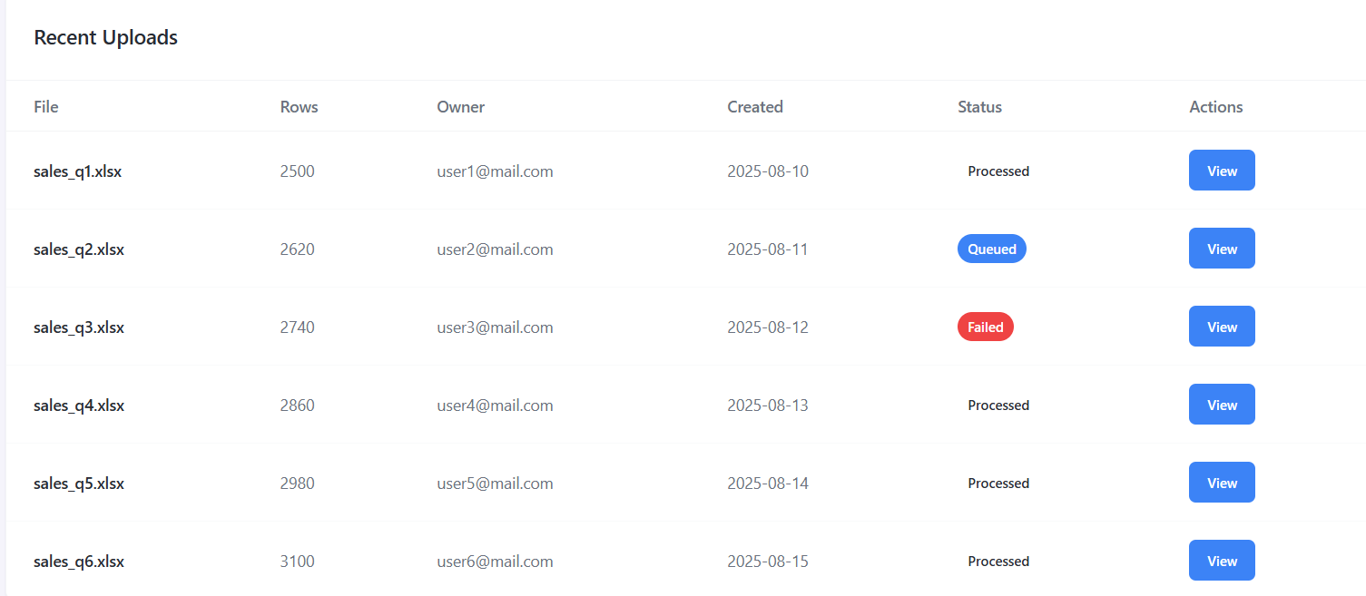 Admin Dashboard